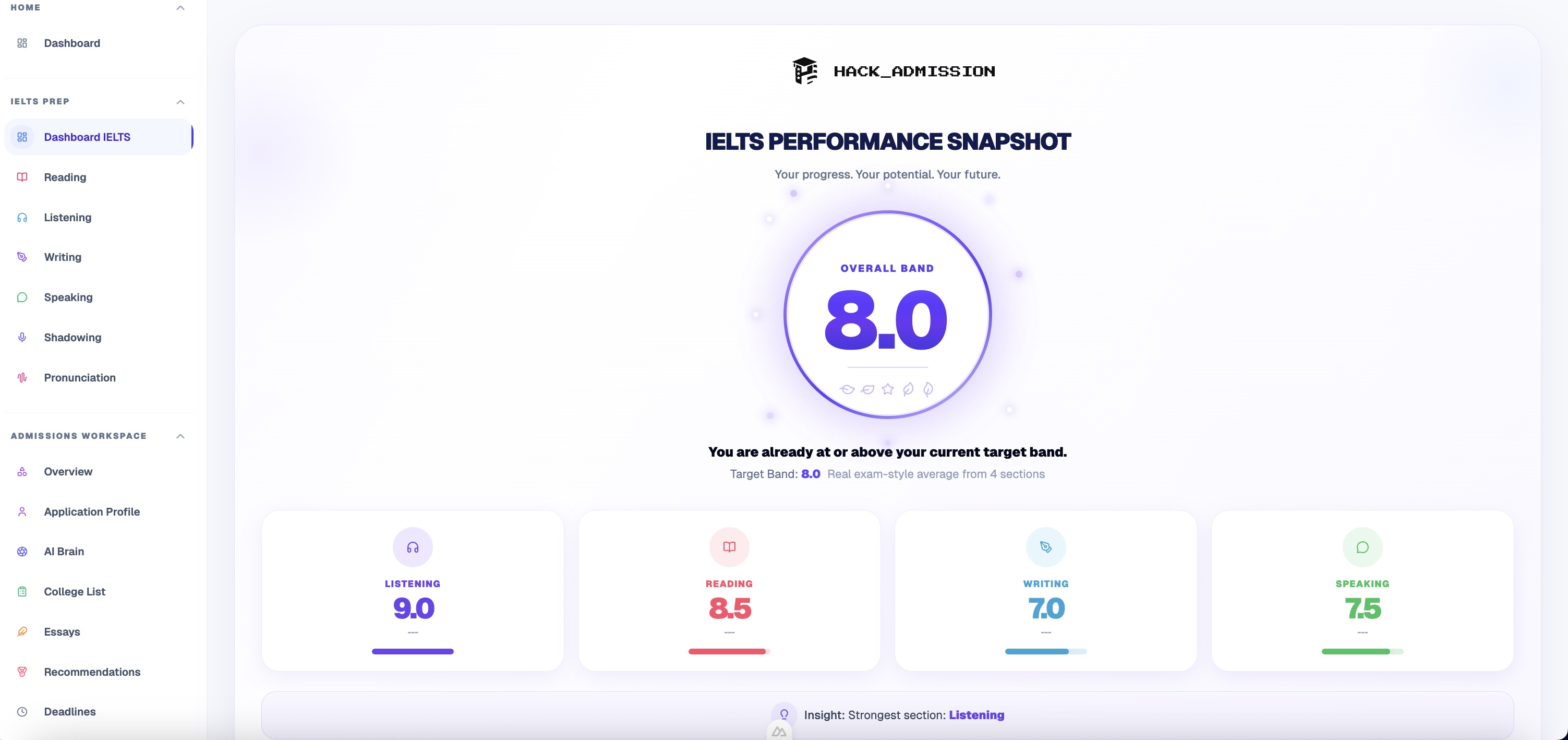 Hack Admission Dashboard - IELTS Performance Snapshot